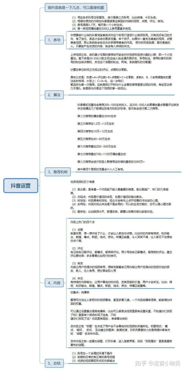 抖音該如何運營