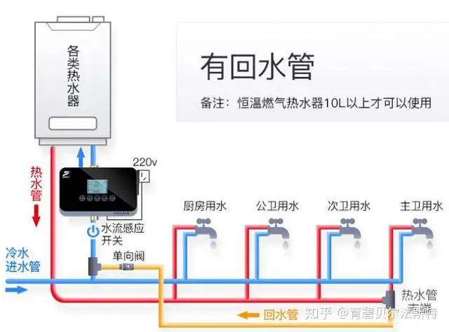 如何实现热水循环，工作原理是什么？ - 知乎