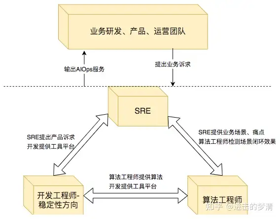 认识AIOps智能运维