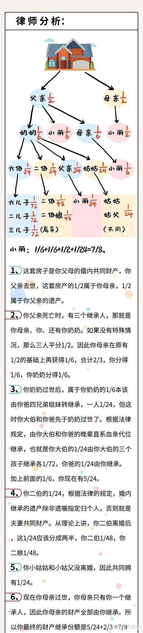 房子过户给子女时注意 在世办理 与 过世办理 差别很大哦 知乎