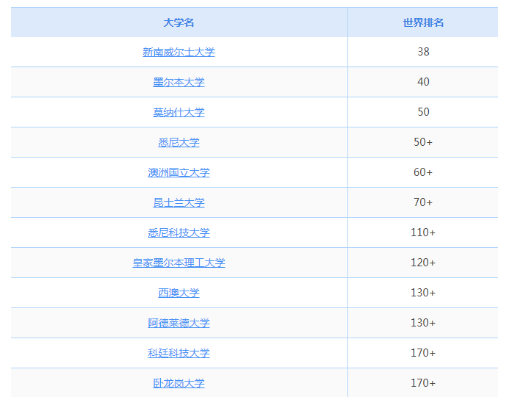 澳洲通信工程就業前景是不是真的很差? - 知乎