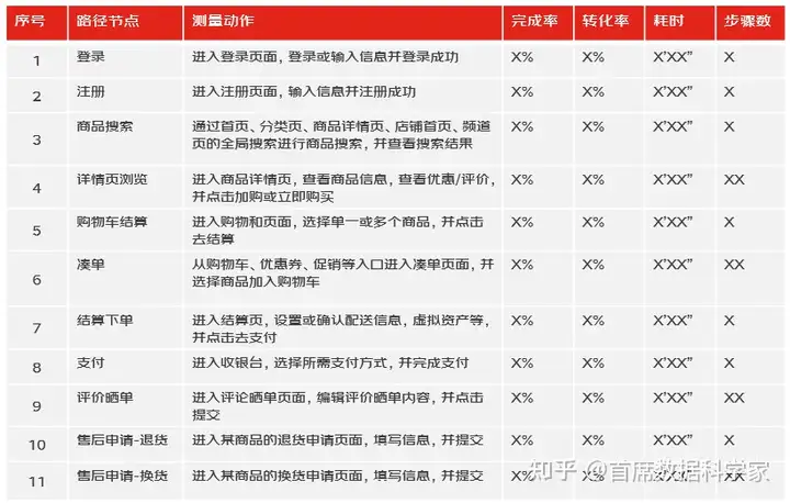 如何量化用户体验?有什么模型可以参考?17 如何量化用户体验?有什么模型可以参考?