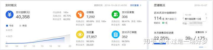 电商运营的一天是怎样的？