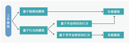 绩效考核系统,绩效考核办法,绩效管理软件