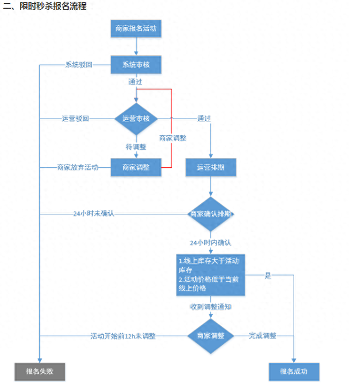 拼多多活动陆续开放中什么意思？活动陆续开放中是黑号吗