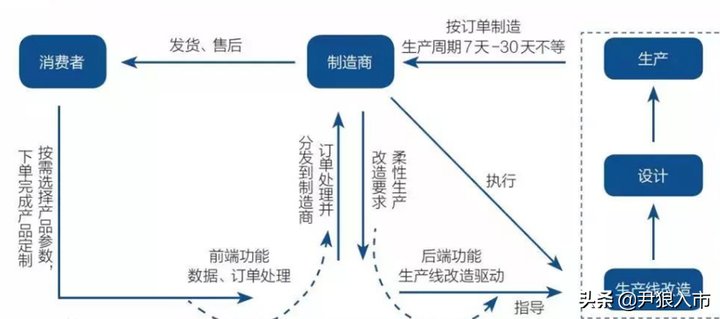 c2m是什么概念？c2m电商平台有哪些