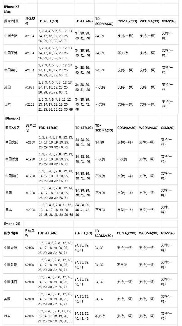 a1661是苹果什么型号？苹果a1661配置参数