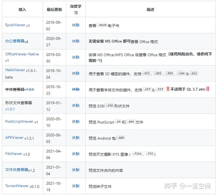 微软商店收藏的免费好工具，不用真亏大了！