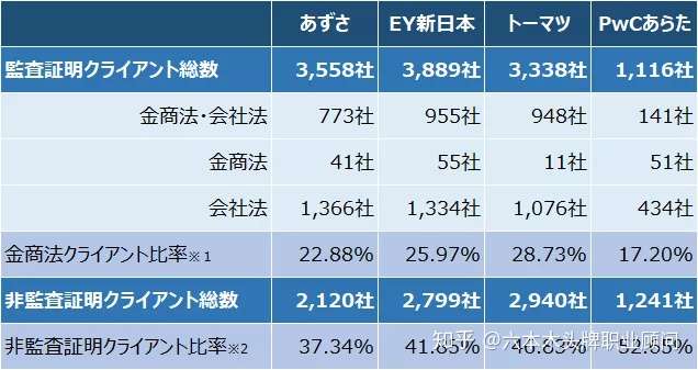 日本职场 通过uscpa考试后的跳槽方向 知乎