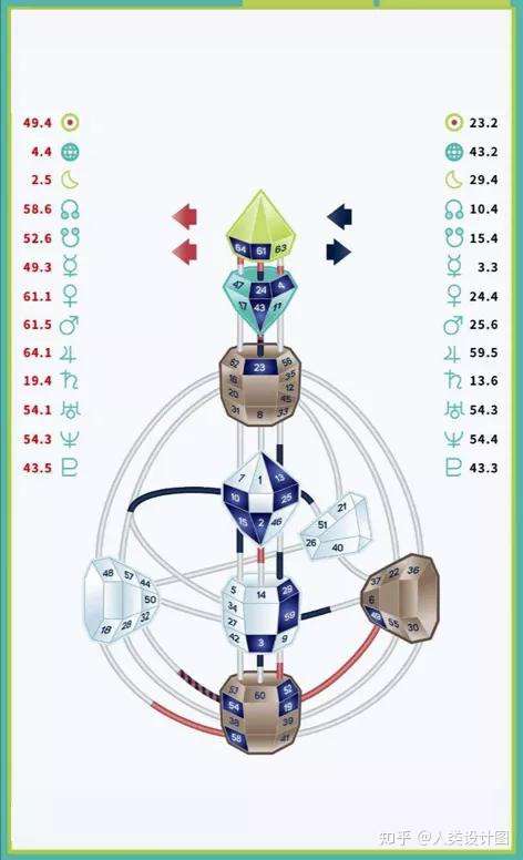 人类设计图 个案解读 做选择时请多给自己一些耐心 图解情绪权威的投射者 知乎