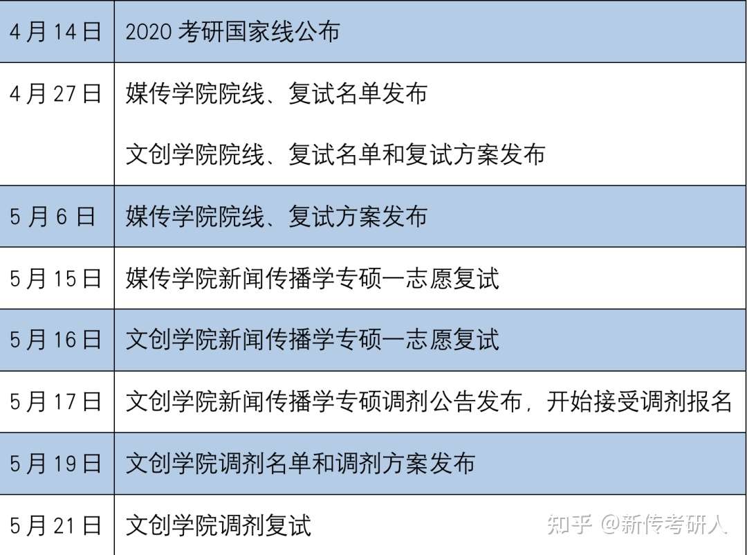 上交文创调剂指南 知乎
