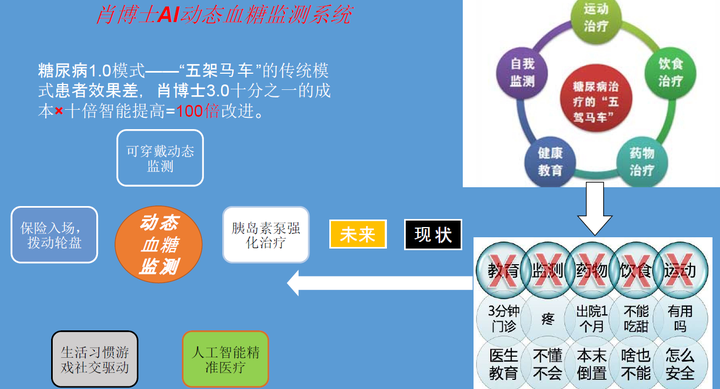 2020年全新整理人工智能医疗智慧医疗医疗大数据报告方案合集!打包你一年的AI+医疗资料需求