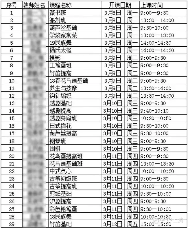 老年大学的现状如何?有何困境?