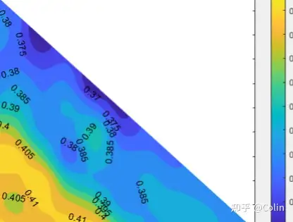 绘制云图(三角区域内的等值线图)-matlab/origin