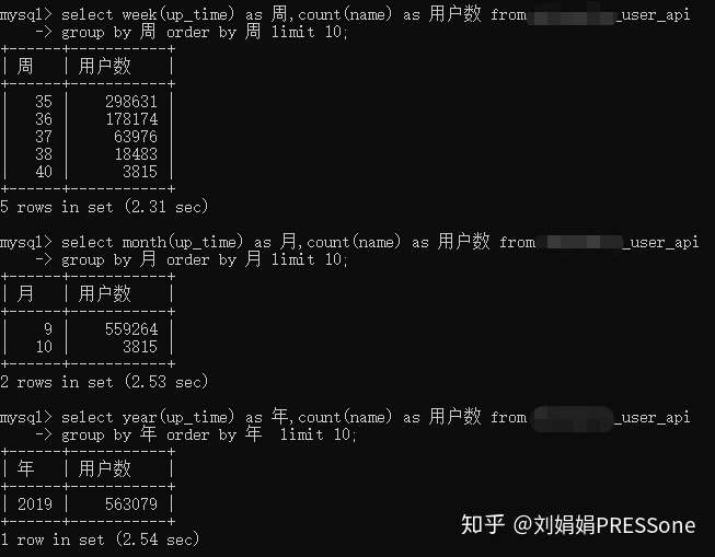 如何有效利用MySQL数据库进行月度运营报告的归纳与分析？  第1张