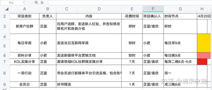 4年时间,100个付费社群运营小技巧