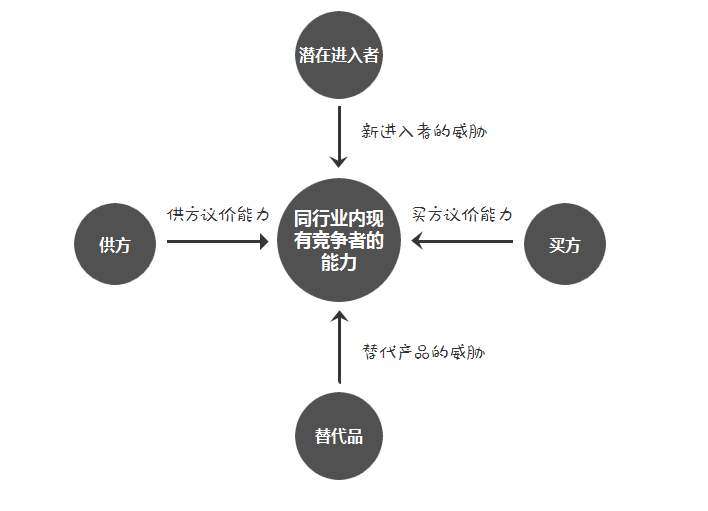 数据分析方法,大数据分析可视化工具,数据分析模型主要有哪几类