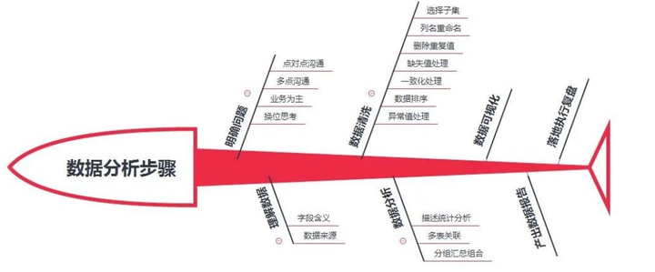 电商数据有哪些,电商数据收集与分析,电商数据分析的常用方法