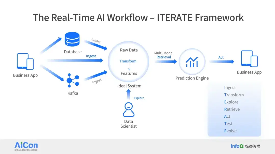 Databricks × Snowflake 纷纷下注，PostgreSQL 成 AI 时代数据库标准？