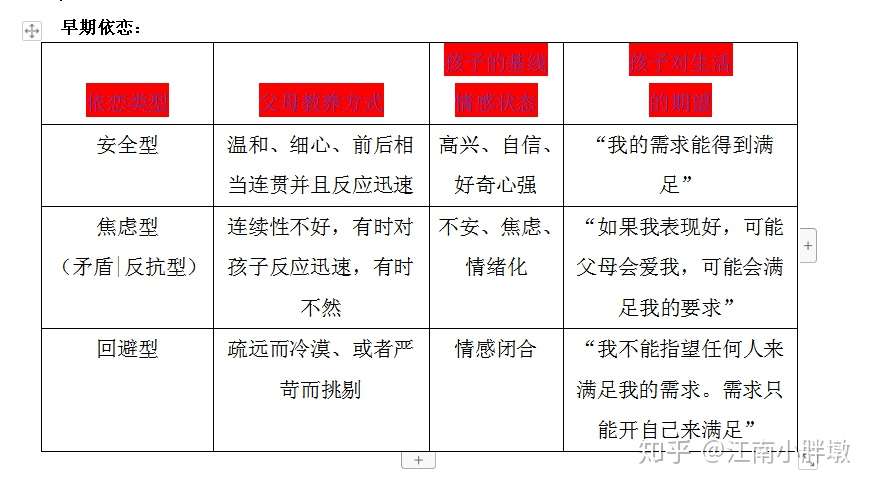 到底什么决定了我们的爱情 安全型 焦虑型 回避型依恋类型分析 知乎