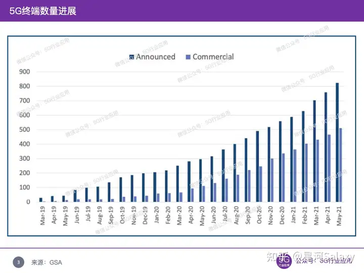 学会了吗(分析5G的发展和影响)5G的趋势,5G进展综述及6G展望, 学会了吗(分析5G的发展和影响)5G的趋势,5G进展综述及6G展望,