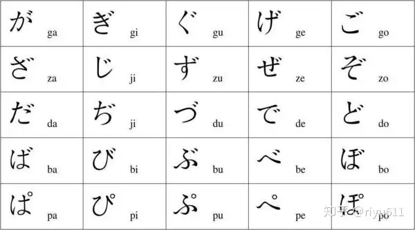 贵阳试管助孕机构（在日语里面五十音有什么用）日语五十音是用来干嘛的呀，