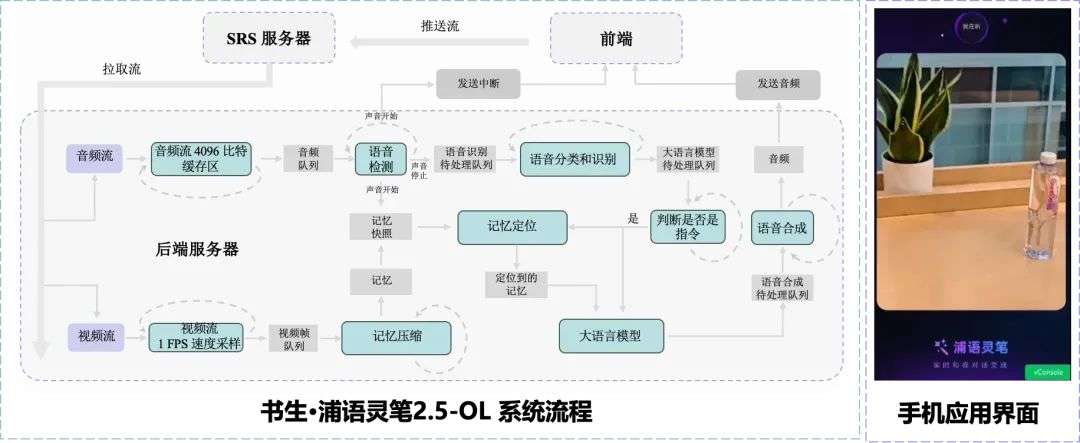 多模态实时交互大模型浦语·灵笔2.5 OmniLive开源：能看、能听