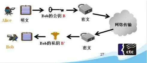 小白也能读懂比特币，比特币到底是什么？插图5