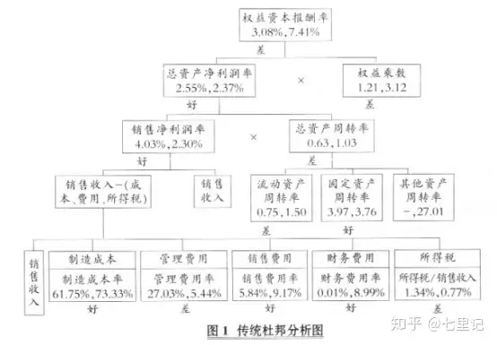 财务绩效指标分析——盈利能力（企业盈利能力分析指标）