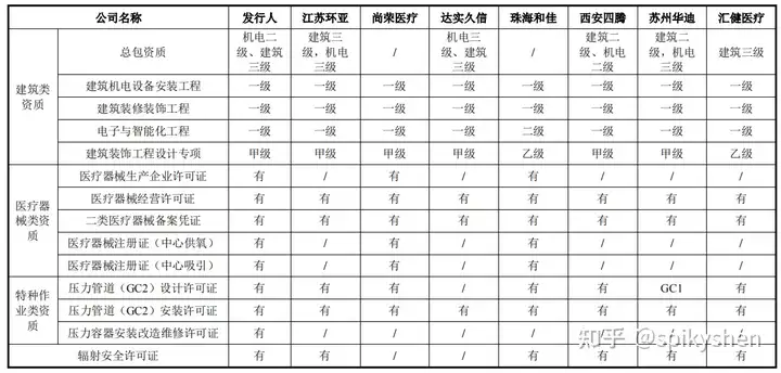 华康医疗称公司不生产新冠检测产品，只销售，你对该公司都有哪些了解？