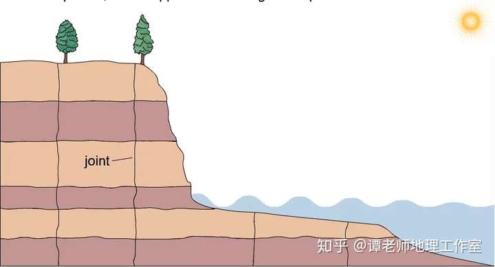 出现海中断崖的原因是什么