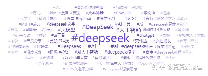 小红书爆文大赏：Deepseek话题飙升3000万+！