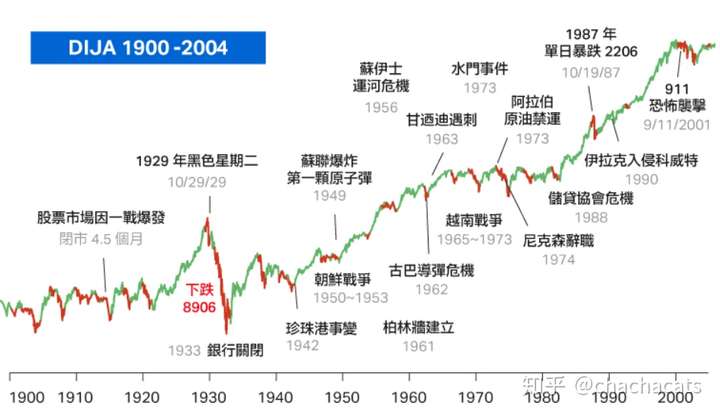 康波周期与2020年a股的预测