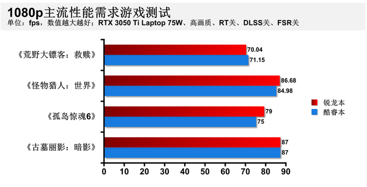 笔记本选酷睿还是锐龙（锐龙R7和酷睿i5哪个好）