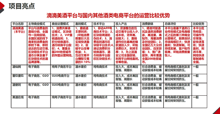 2021年更新创业投融资项目商业计划书专题合集 一文带你看懂2021年创业风口