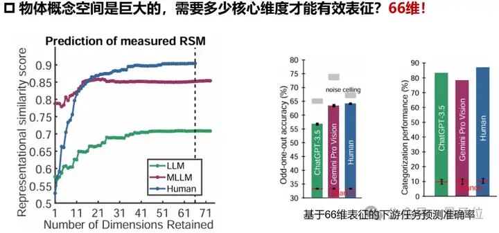 大模型能够自发形成“人类思维地图”！Nature子刊重磅研究揭示多模态大模型类脑机制