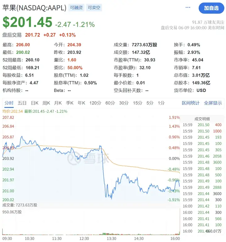 刚刚，苹果WWDC掀AI重构风暴！端侧模型全开放、AI版Siri却成最大「鸽」王