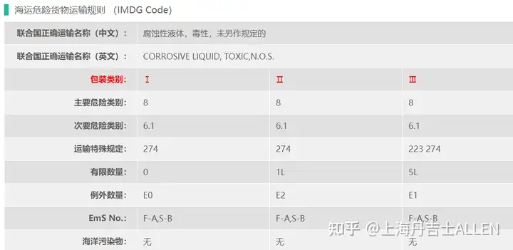 戊二醛危险品海运出口流程