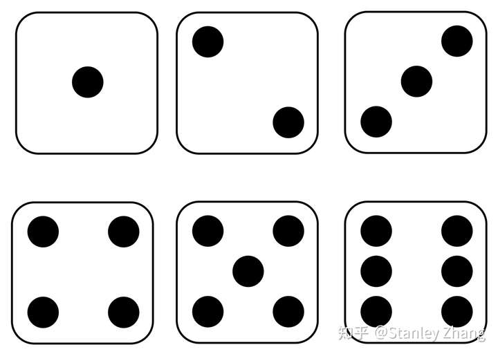 美国儿童数学思维启蒙工具系列四:骰子(dice)游戏