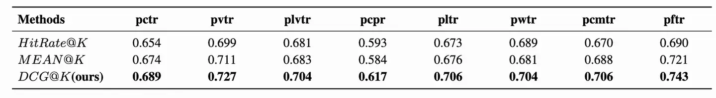 端到端短視頻多目標排序機制框架EMER詳解-AI.x社區