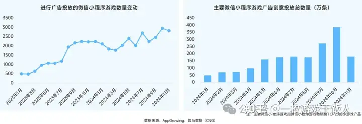 2024中国移动游戏广告营销报告