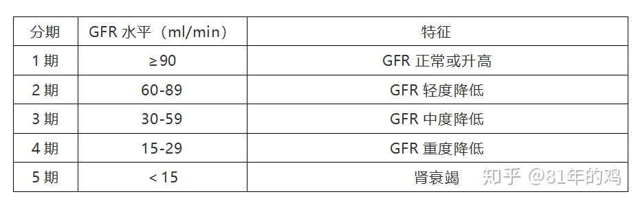 什么是肾小球滤过率 Gfr 知乎