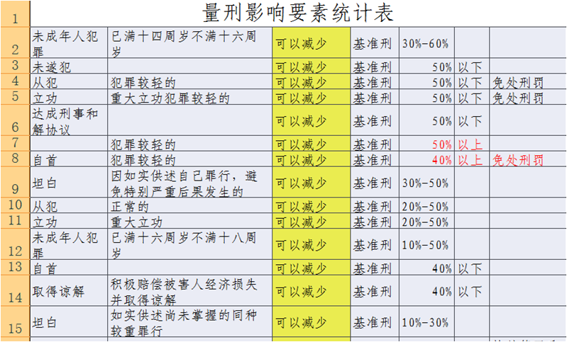 刑法中最重要的四则混合运算 量刑 知乎