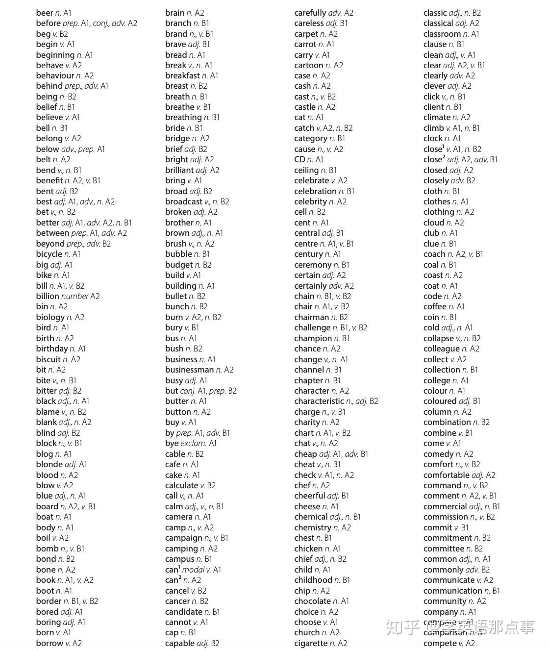 牛津高频3000词汇表 快速掌握英语常用核心词汇 知乎