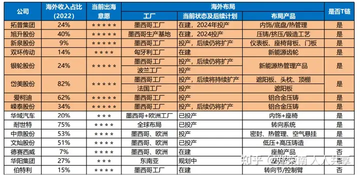 涌向墨西哥的中国汽车链 - 墨华网 (图3)