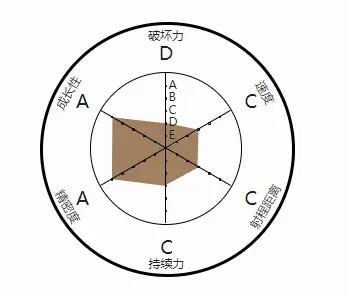 自制替身能力图片