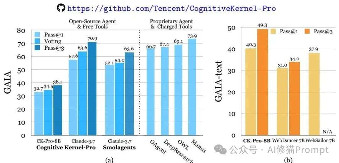 腾讯AI Lab开源即王炸：GAIA同级最强Agent框架