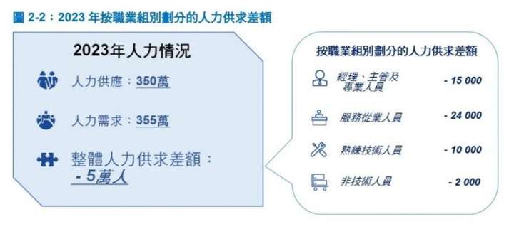 空格控股：18万人才缺口，香港抢人继续加码！