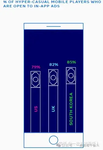 全球游戏品类洞察——超休闲游戏