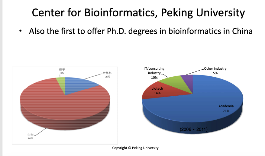 PKU《生物信息学-导论与方法》学习笔记-week-1第27张